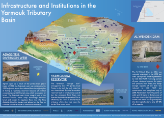 Yarmouk infrastructure and institutions